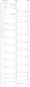 SIP-Trace-q51xe6xxvFar8rF5WPUcMQ...png