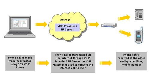 Escenario de Telefonía IP Pura