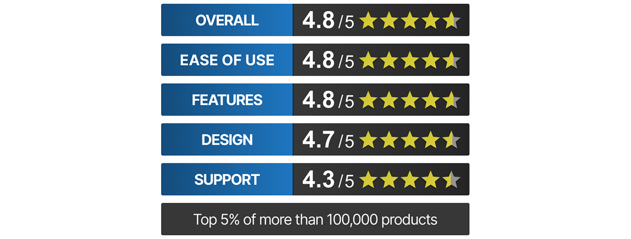 3CX Top 5% en SourceForge 3CX Top 5% en SourceForge