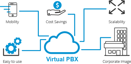 Centralita Virtual - Beneficios