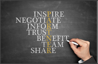 Is Your Telecom Partner Giving You the Support You Deserve