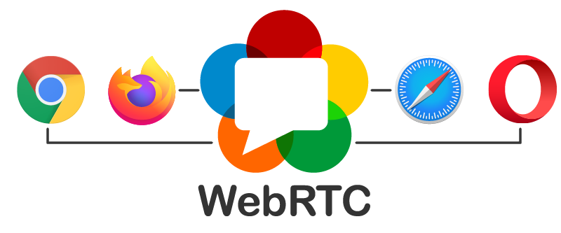 Que navegador soporta WebRTC