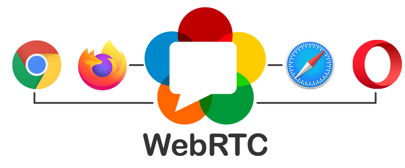 Que navegador soporta WebRTC Que navegador soporta WebRTC
