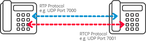 RTCP- protocolo