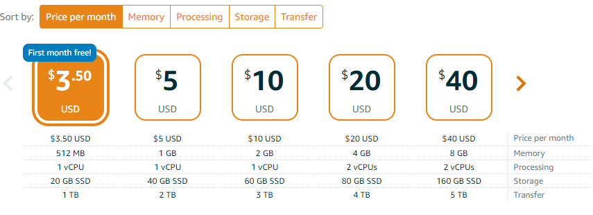 Hospede su PBX en Amazon Lightsail