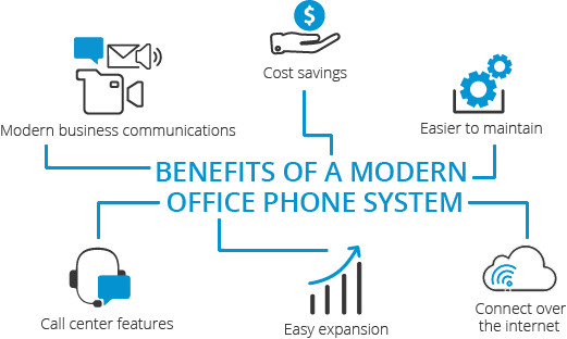 Beneficios de un sistema de teléfono de oficina