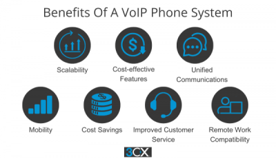 Beneficios de un sistema VoIP