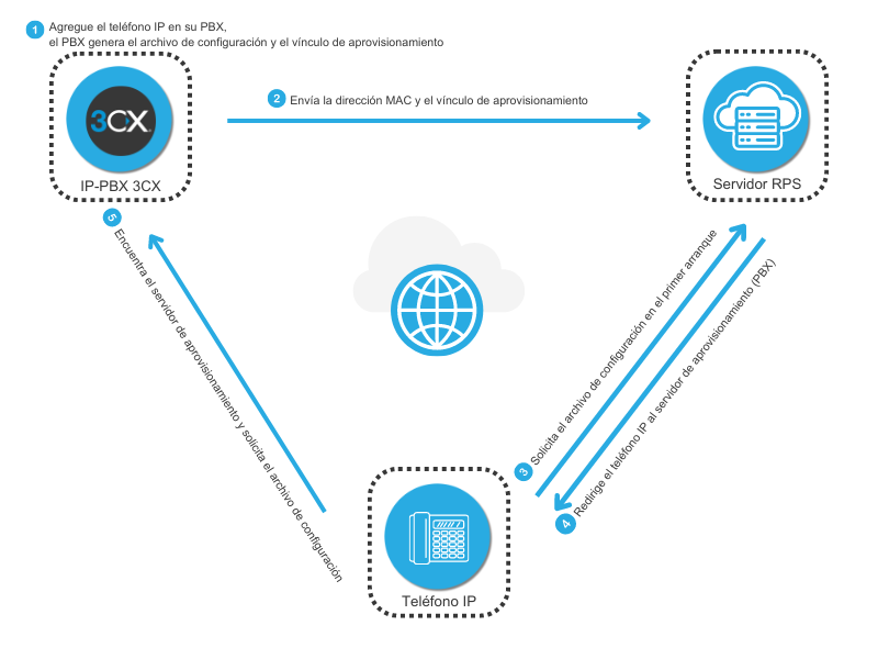Diagrama general RPS