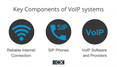 Componentes de un sistema VoIP