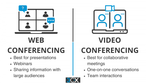 Conferencia Web vs. Videoconferencia Conferencia Web vs. Videoconferencia