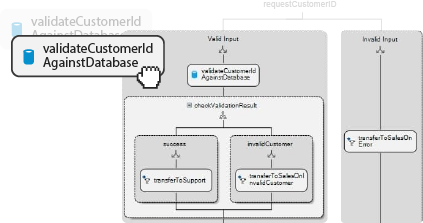 Automatización de CFD – solución de helpdesk Automatización de CFD - solución de helpdesk