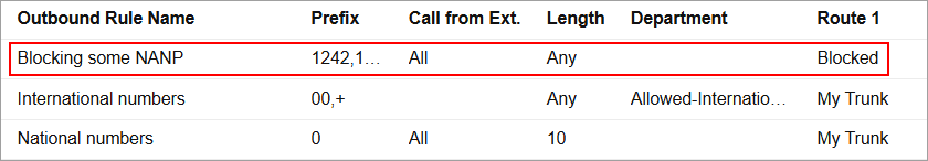 Cuidado con las reglas de salida en EEUU Endpoint utilizando provedores de EE.UU.