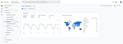 Google analytics y el chat en vivo Monitorizar chats con Google analytics