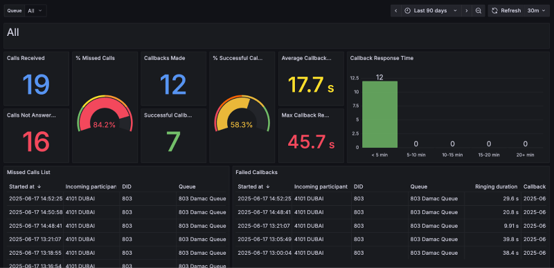 Nuevos elementos visuales de Grafana Nuevos elementos visuales de Grafana