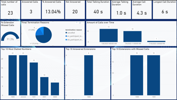 Nuevos tableros PowerBI Nuevos tableros PowerBI