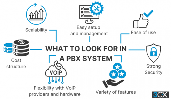 Qué buscar en un Sistema Telefónico PBX Qué buscar en un Sistema Telefónico PBX