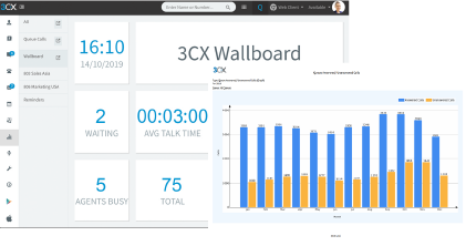 Reportes wall board en call center Reportes wall board en call center