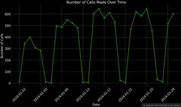 Series temporales - Grafana